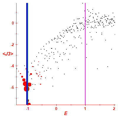 Peres lattice <J3>
